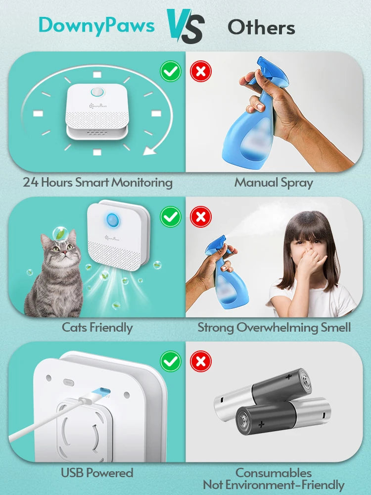 Smart Cat Litter Odor Purifier