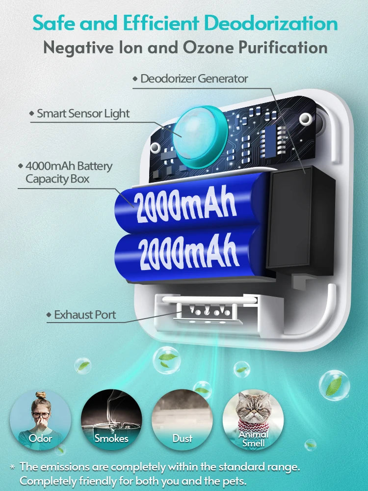 Smart Cat Litter Odor Purifier