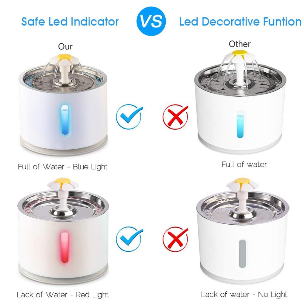 2.4L Automatic Cat Water Fountain Petritzy