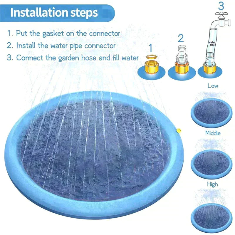 Pet Sprinkler Pad Petritzy