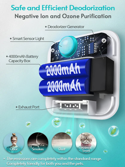 Smart Cat Litter Odor Purifier